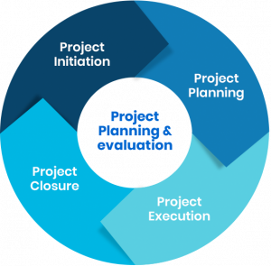 How to Write a Final Year Project Report | Final Year Project Report