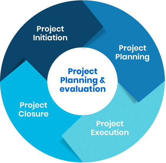 how-to-write-a-final-year-project-report